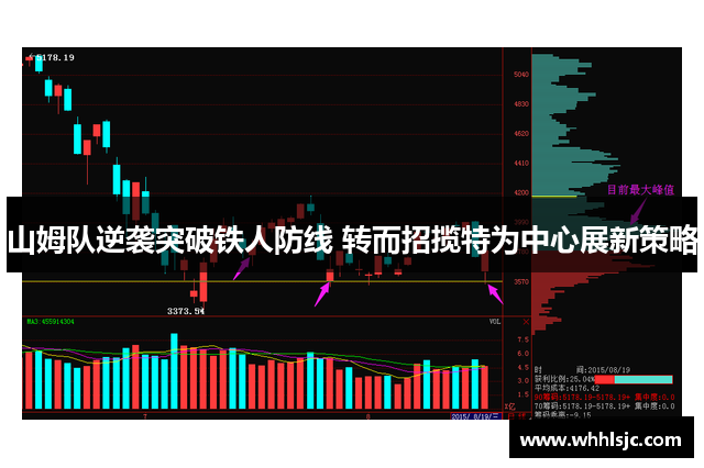 山姆队逆袭突破铁人防线 转而招揽特为中心展新策略