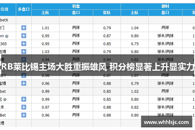 RB莱比锡主场大胜重振雄风 积分榜显著上升显实力