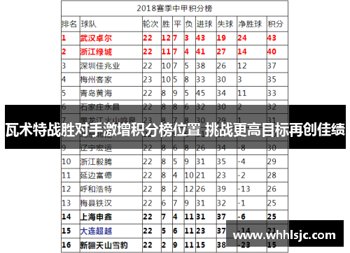 瓦术特战胜对手激增积分榜位置 挑战更高目标再创佳绩