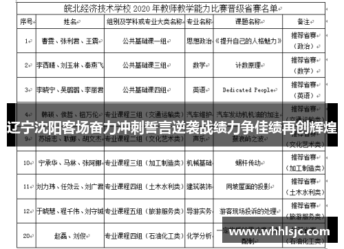 辽宁沈阳客场奋力冲刺誓言逆袭战绩力争佳绩再创辉煌